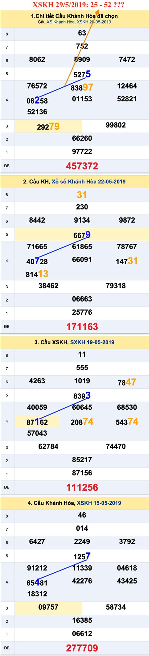 An so XSKH 29-5-2019